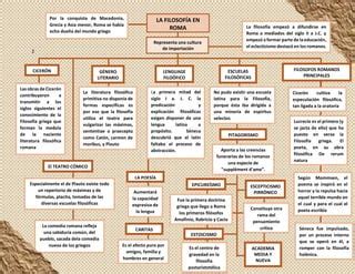 MAPA CONCEPTUAL FILOSOFIA Pdf