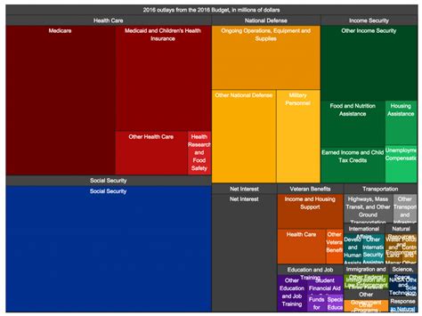 17+ Impressive Data Visualization Examples You Need To See | Maptive