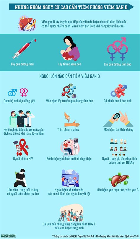 infographic nhung ai  tiem phong viem gan