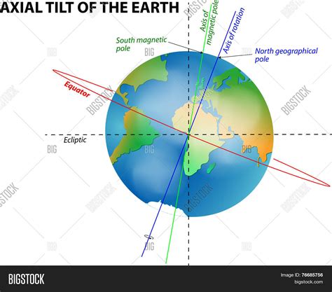 Axial Tilt Earth Vector & Photo (Free Trial) | Bigstock