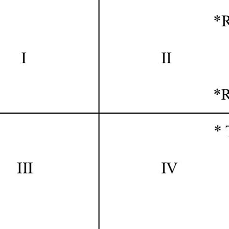 Diagram of Cartesian | Download Scientific Diagram