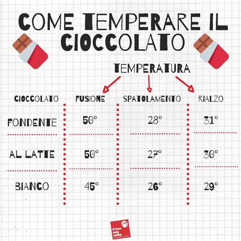 Come Temperare Il Cioccolato Cioccolato Cioccolatini Consigli E Trucchi