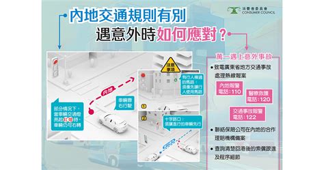 消委會｜港人「港車北上」自駕遊4貼士 圖看內地駕駛注意 11 47 20240916 熱點 即時新聞 明報新聞網