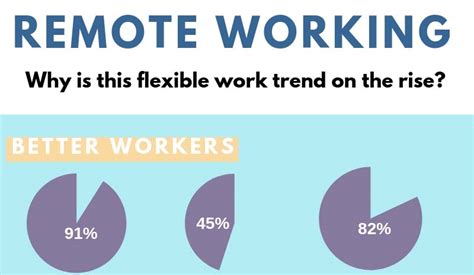 The Rise Of Remote Work A Comprehensive Guide To Flexible Online Jobs