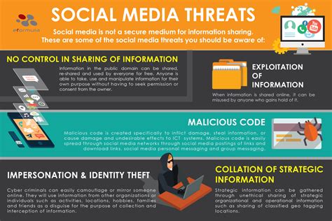 Social Media Threats Envy Formula