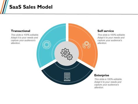 Saas Model Template