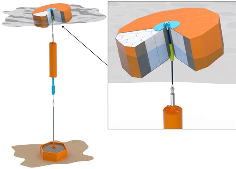 Ocean Harvesting Develops A New Buoy Made Of High Strength Concrete For