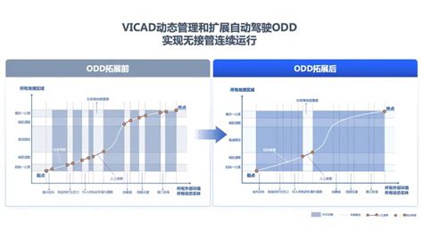 清华最新《面向自动驾驶的车路协同关键技术与展望》白皮书发布，178页pdf 专知vip