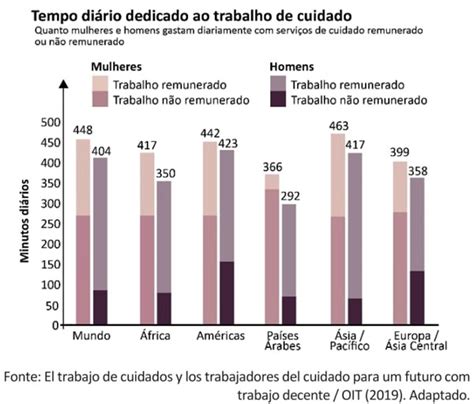 Conforme definição da Organização Internacional do Trabalho OIT o