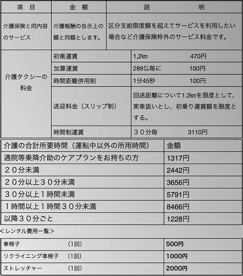 介護タクシー（自費）料金表 介護タクシーalpha