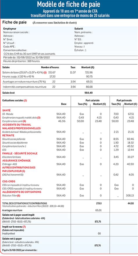 Modèle de fiche de paie apprentis à jour au 1er août 2022