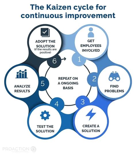 14 Lean Manufacturing Tools For Continuous Improvement