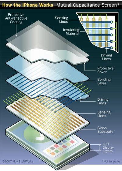 How Oleds Work