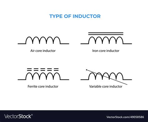 Different types of inductor symbol electronic Vector Image