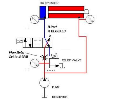 Draw and explain hydraulic regenerative circuit.