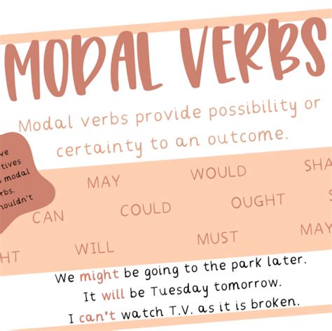 Modal Verbs Poster