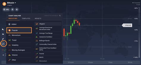 How To Choose Trading Tools Iq Option Broker Official Blog