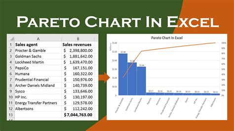 Pareto chart in Excel: how to create it