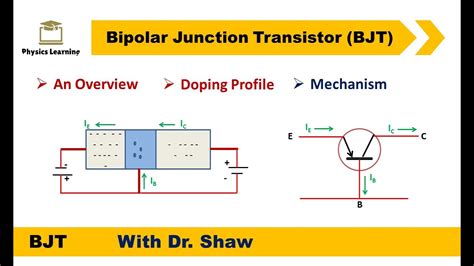 Bipolar Junction Transistor Bjt Transistor Introduction