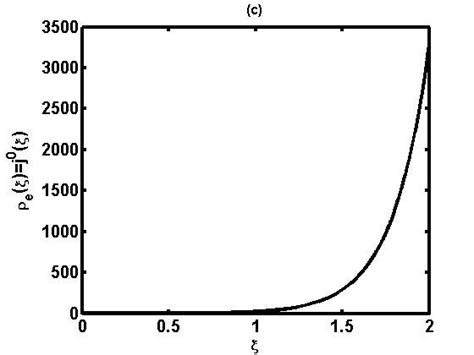 (a) -Energy density T 0 0 (ξ ), (b) -Energy density per unit volume ...