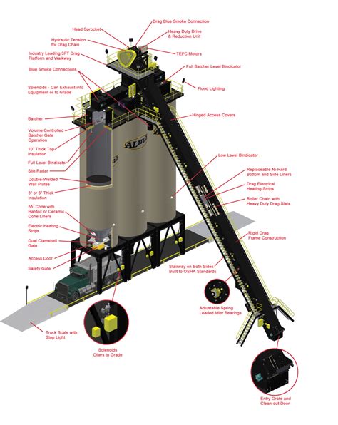 Hot Mix Storage Silos Almix Asphalt Equipment Company