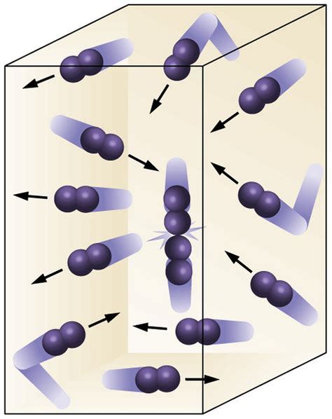 Descubre La Teor A Cin Tica Molecular La Clave Del Comportamiento De