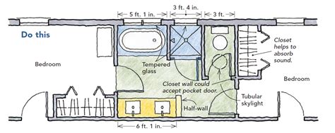 Sharing A Bathroom Fine Homebuilding