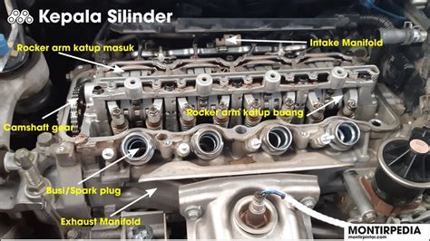 Fungsi Kepala Silinder Dan Komponennya Montirpedia Blog Teknik Otomotif