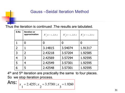 Numerical Methods Iterative Methods Indirect Method