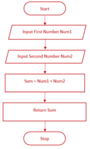 sequence sarthaks econnect largest  education