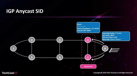 كورس Segment Routing Mpls بالعربي Youtube