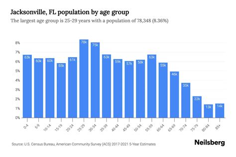 Us Population 2024 By Race And Age Faye Orelia