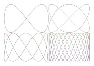 Lissajous Figures From Math To Measurement To Art Part Electrical