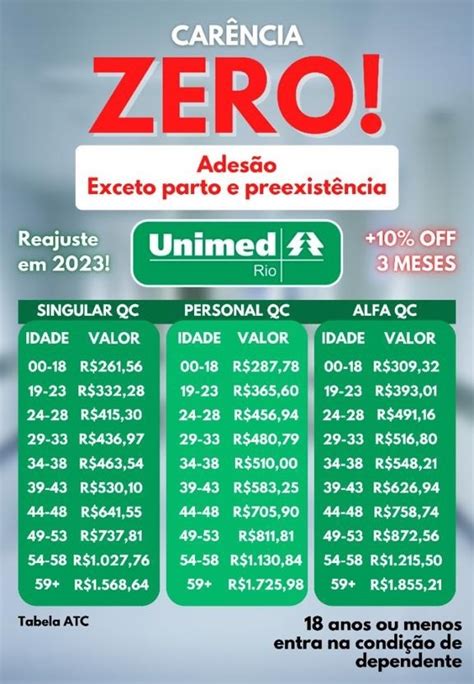 Adesão Carência Zero Unimed Rio Julho 2022 Diego Sales