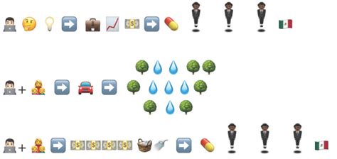 Task 6 An Emoji Story Carla Pretorius ETEC 540