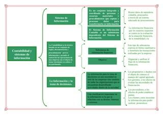 Cuadro sinoptico contabilidad y sistema de información PPT