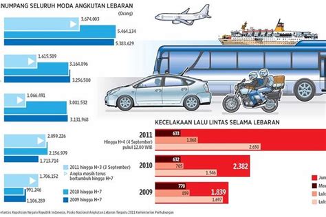 Angka Lemah Ujian