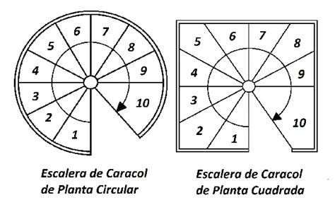 Escalera De Caracol Medidas Minimas Actualizado Noviembre