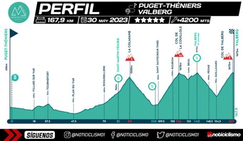 Mercan Tour Classic Alpes Maritimes 2023 Recorrido Perfiles Y Equipos