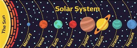 Solar System Planets For Kids | Kids Matttroy