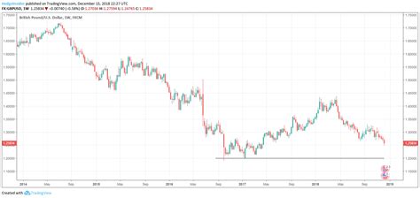 GBP/USD: Will Sterling Keep Dropping? | Seeking Alpha