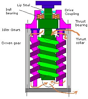 Pumps & Systems: Scroll pump