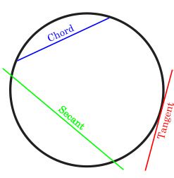 Circles: Chords, Secants and Tangents