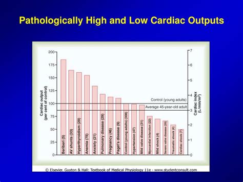 Ppt Cardiac Output Venous Return And Their Regulation Powerpoint