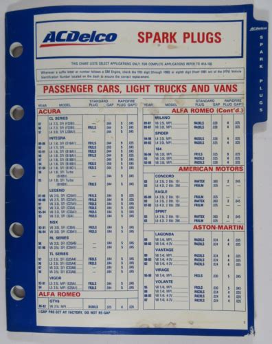 Acdelco Spark Plugs Select Applications Chart Ch 41 1997 Used Ebay