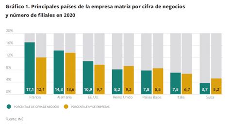 Numero De Empresas En Espa A Actualizado Octubre