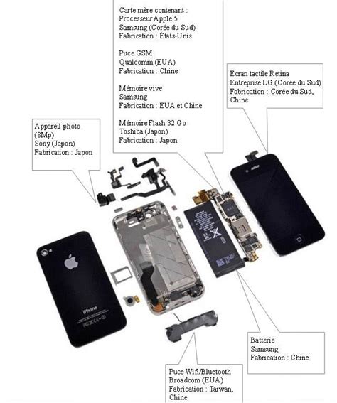 Etude De Cas Un Produit Mondialisé Liphone Dapple