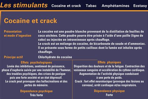 Principaux stimulants et leurs effets vue 1 Média Encyclopædia