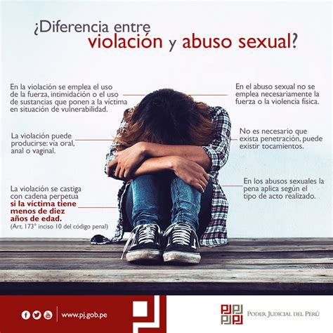 Violación y abuso sexual estas son las diferencias según el Poder