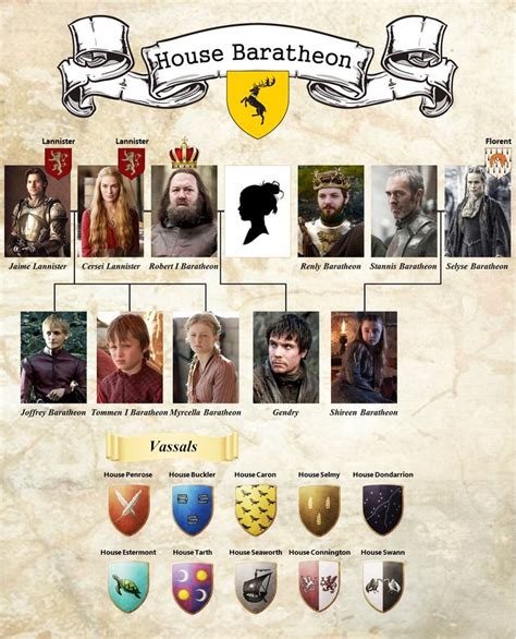 Lannister Family Tree
